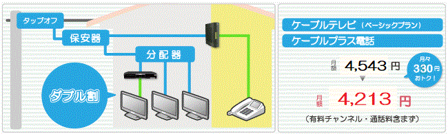 ケーブルテレビ(ベーシックプラン)＋ケーブルプラス電話　月額4,213円(税込)