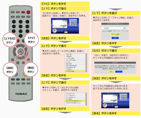 チャンネル設定手順