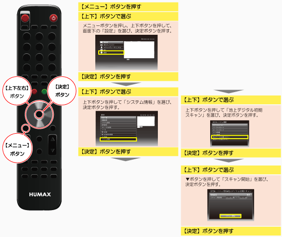 チャンネル設定手順