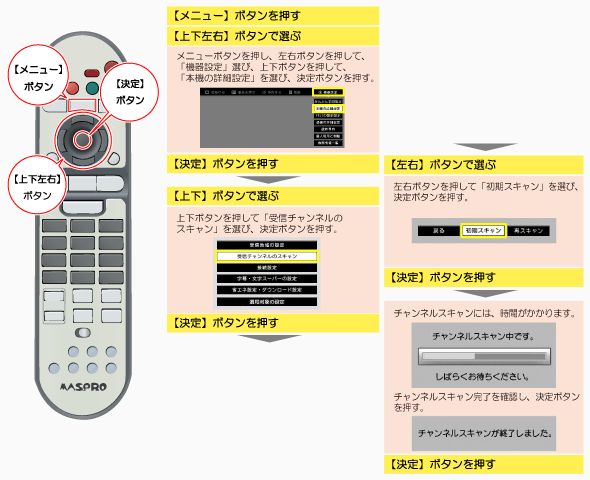 マスプロ社製のチャンネル再設定手順