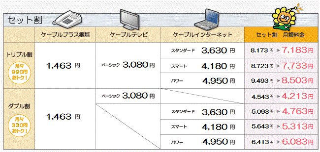 セット割引一覧